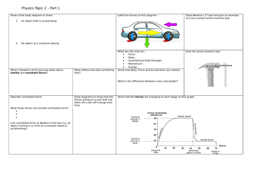 Force & Motion CP2 and SP2 Revision Placemat Part 1 Edexcel 9-1 GCSE Physics