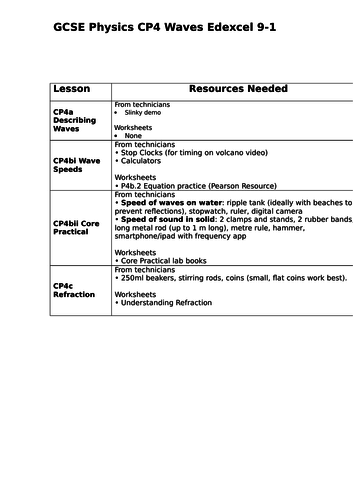 Waves CP4 EDEXCEL 9-1 GCSE Physics Lesson outline and equipment list