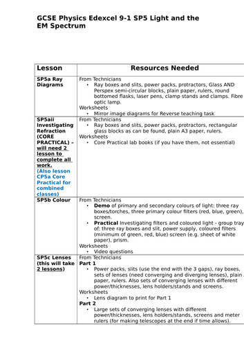 Light and Electromangetic Spectrum SP5 EDEXCEL 9-1 GCSE Physics Lesson outline & equipment list