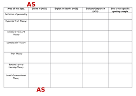 ao1 specs