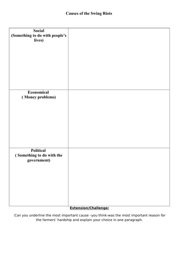 The causes of the swing riots-KS3 | Teaching Resources