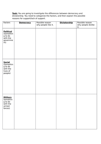 What are the differences between democracy and dictatorship? | Teaching ...