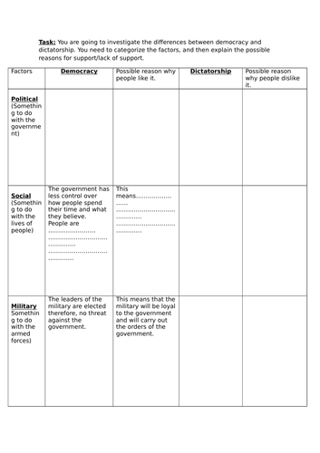 What are the differences between democracy and dictatorship? | Teaching ...