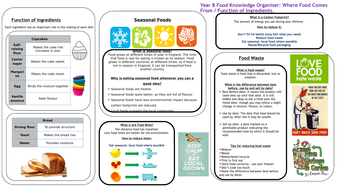 KS3 Year 8 Food Technology Knowledge Organiser | Teaching Resources