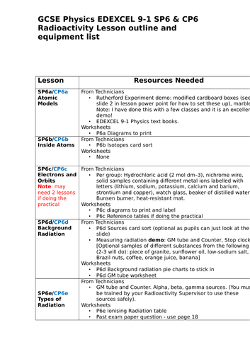 Radioactivity CP6 / SP6 EDEXCEL 9-1 GCSE Physics Lesson outline and equipment list