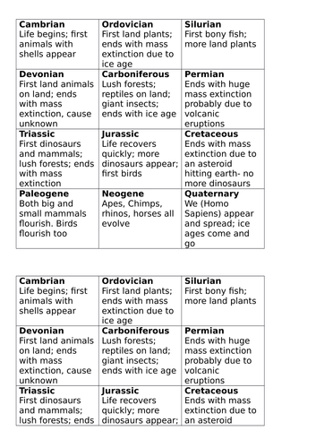 Our Rocky Home Lesson 3 - Geological Timeline