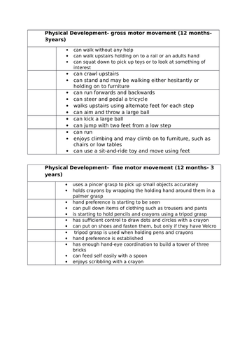 Unit 1 Patterns of Child Development- Development from 12 months- 3 years