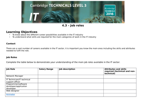 OCR Cambridge Technicals in IT - Unit 1 - 4.3 -Job Roles