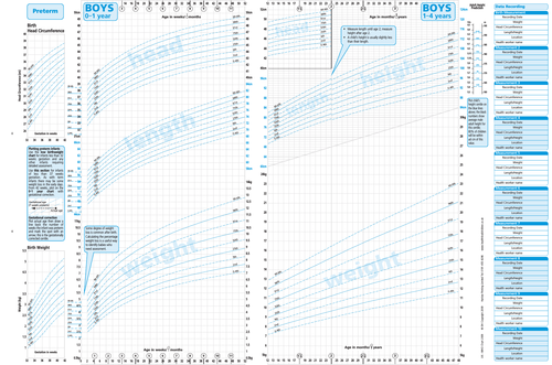 L3 BTEC Health and Social Care - Unit 1 (Human Lifespan Development)  LA.A & C