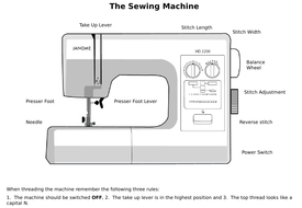 Janome HD 2200 image | Teaching Resources