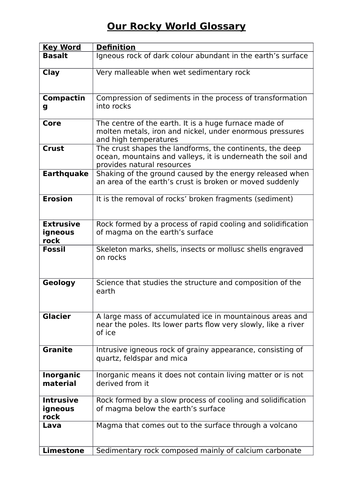 Our Rocky World Glossary