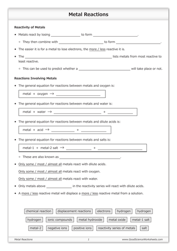 Metal Reactions [Worksheet] | Teaching Resources