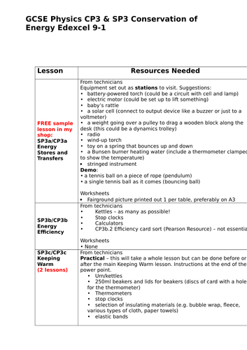 Conservation of Energy CP3 and SP3 EDEXCEL 9-1 Lesson outline and equipment list GCSE Physics