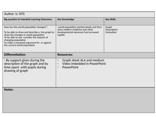 Population Lesson 1 - How has population changed