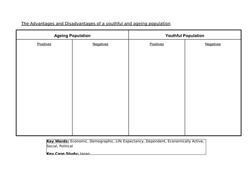 Population Lesson 8 - Youthful and Ageing Populations