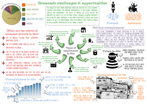 Urbanisation Lesson 5 - the Best of Rio