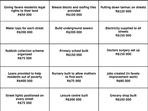 Urbanisation Lesson 9 - Assessment Write Up