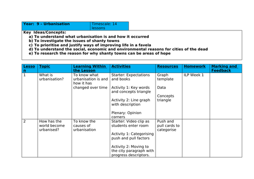 Urbanisation Scheme of Work