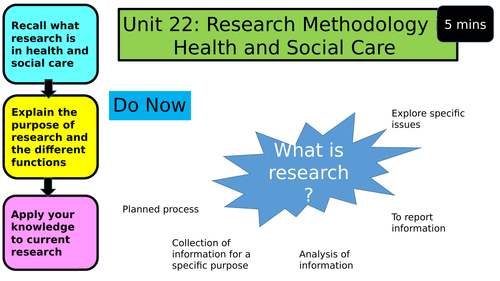 different research methods health and social care