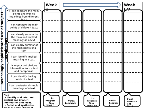aqa english language paper 1 section a and b sequence 10 lessons of