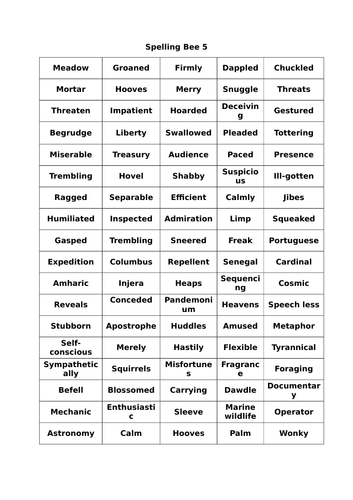 Spelling Bee Words For Grade 3 4 5 Teaching Resources