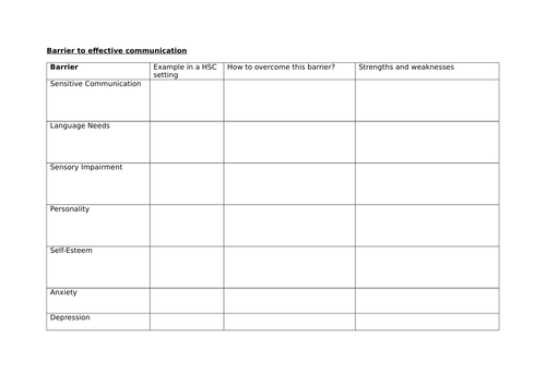 Barriers to communication