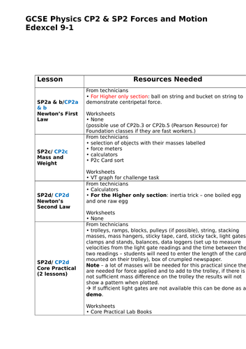 Force and Motion CP2 and SP2 Lesson outline and equipment list EDEXCEL 9-1 GCSE Physics