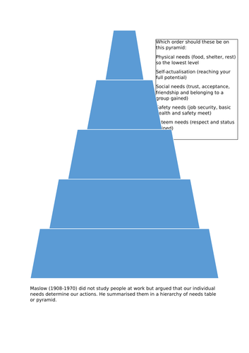 Maslow hierarchy of needs revision A4 | Teaching Resources