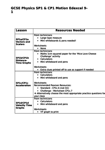 Motion CP1 / SP1 EDEXCEL 9-1 GCSE Physics Lesson outline and equipment list