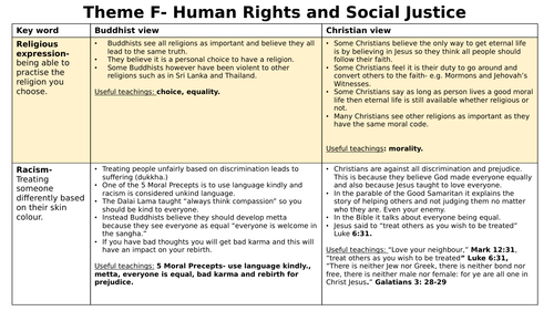 AQA Theme F Religion, Human Rights and Social Justice Cheat Sheet- Buddhism and Christianity
