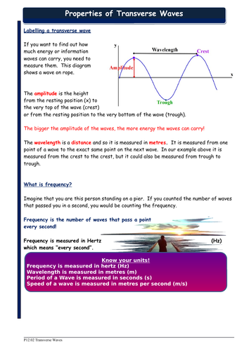 Transverse Waves Revision Resource | Teaching Resources