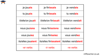 imperfect tense french endings