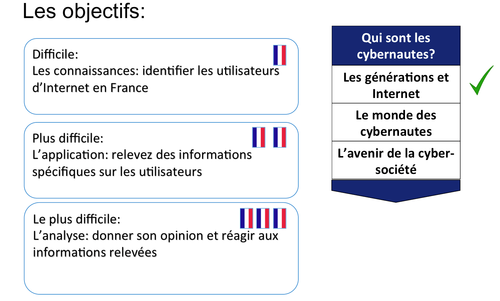 La cyber-société- Qui sont les cybernautes- A Level French- Y1/ AS ...