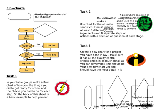 Cover Work Design Technology | Teaching Resources