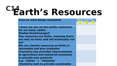 NEW 9-1 Chem GCSE resources for C12-13-14 AQA full topics | Teaching ...