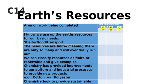 NEW 9-1 AQA Science-Chem C14,Earths resources, 6 lessons for full topic coverage