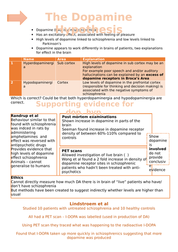 dopamine hypothesis psychology studies