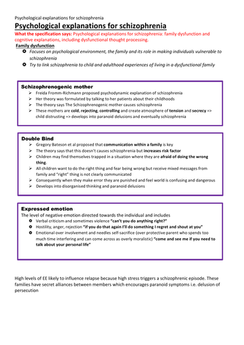Psychological Explanations For Schizophrenia Teaching Resources