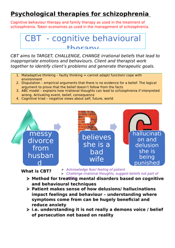 Psychological Therapies for Schizophrenia | Teaching Resources