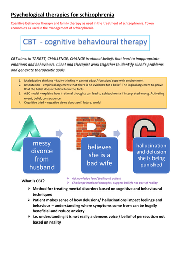 Psychological Therapies for Schizophrenia | Teaching Resources