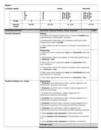 Craig and bentley drama coursework 08 image