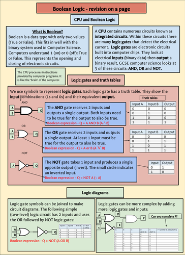 Boolean Logic - Knowledge organiser | Teaching Resources
