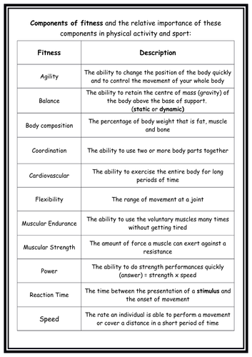 GCSE PE - Components of Fitness - Info sheets and tasks