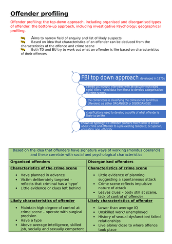 Offender Profiling