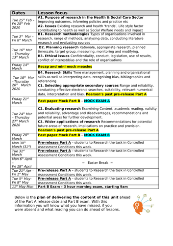 BTEC Level 3 Health and Social Care Unit 4 Enquiries into Current ...