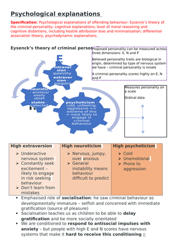 Psychological Explanations of Offending