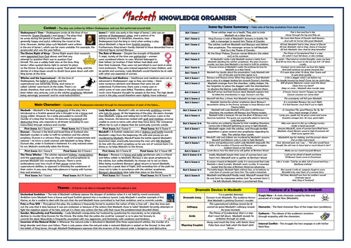 Macbeth Knowledge Organiser/ Revision Mat! | Teaching Resources