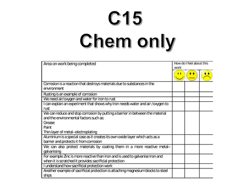 New 9-1 Chem AQA- C15 Using our resources ( part 1 ) 4 + lessons and full resources
