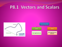 scalars and vectors | Teaching Resources