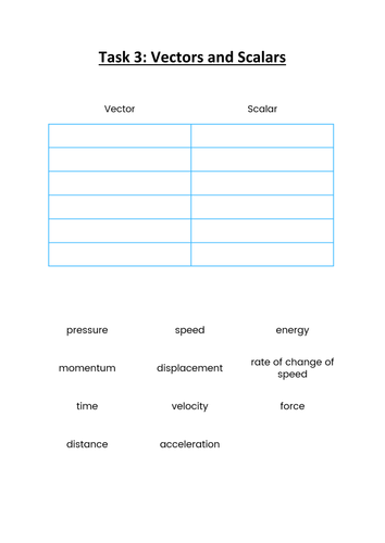 Scalars And Vectors Teaching Resources